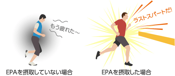 図：EPA摂取によって、運動時のきつさやつらさの自覚症状が軽減