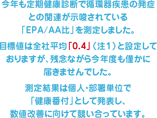 今年も定期健康診断で循環器疾患の発症との関連が示唆されている「EPA/AA比」を測定しました。目標値は全社平均「0.4」（注１）と設定しておりますが、残念ながら今年度も僅かに届きませんでした。測定結果は個人・部署単位で「健康番付」として発表し、数値改善に向けて競い合っています。