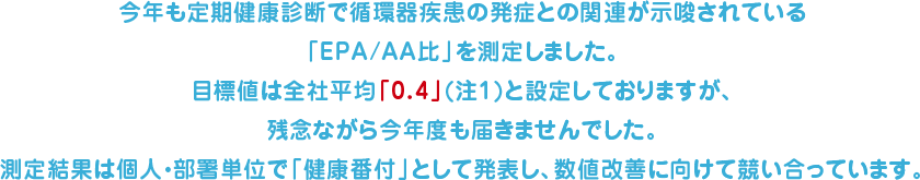 今年も定期健康診断で循環器疾患の発症との関連が示唆されている「EPA/AA比」を測定しました。目標値は全社平均「0.4」（注１）と設定しておりますが、残念ながら今年度も僅かに届きませんでした。測定結果は個人・部署単位で「健康番付」として発表し、数値改善に向けて競い合っています。