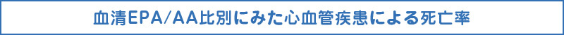 血清EPA/AA比別にみた心血管疾患による死亡率