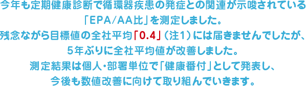 2022年度と2023年度で血中のEPAおよびAAの量を比較したところ、EPAを含有するニッスイ商品を摂取した場合には、血中EPA量は上昇したもののAA量の変化は大きくありません。これは、AA量の変化をもたらす日常の食生活が両年度の間では特に変化がなかったものと推測され、今回得られた結果はEPA量の増加はEPA含有飲料に起因するものと言えます。
			