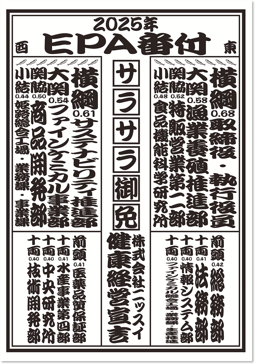 2024年 EPA/AA比 健康番付