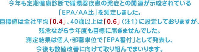 今年も定期健康診断で循環器疾患の発症との関連が示唆されている「EPA/AA比」を測定しました。残念ながら目標値は全社平均「0.4」（注1）に設定しておりますが、残念ながら今年度も届きませんでした。測定結果は個人・部署単位で「健康番付」として発表し、今後も数値改善に向けて取り組んでいきます。
			
