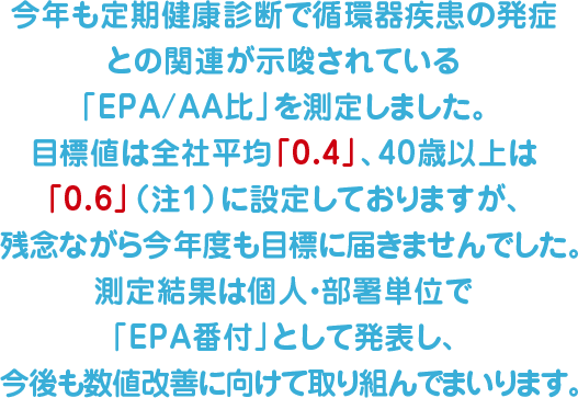 今年も定期健康診断で循環器疾患の発症との関連が示唆されている「EPA/AA比」を測定しました。残念ながら目標値は全社平均「0.4」(注1)に設定しておりますが、残念ながら今年度も届きませんでした。測定結果は個人・部署単位で「健康番付」として発表し、今後も数値改善に向けて取り組んでいきます。