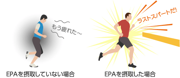 図:EPA摂取によって、運動時のきつさやつらさの自覚症状が軽減