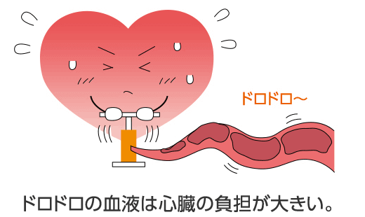 図:ドロドロの血液では心臓の負担が重い