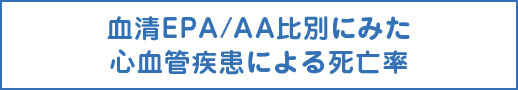 血清EPA/AA比別にみた心血管疾患による死亡率